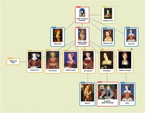 who are the tudors descendants